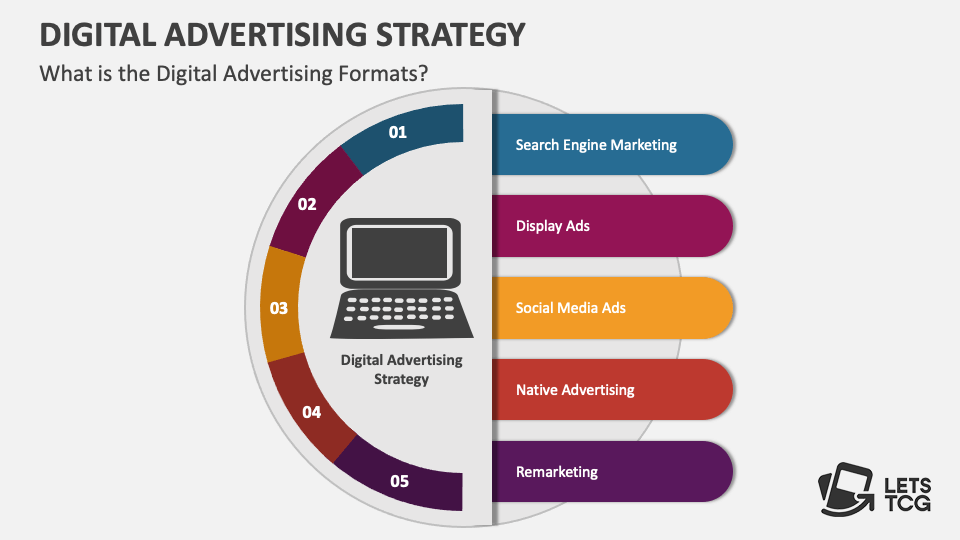 Advertising Formats