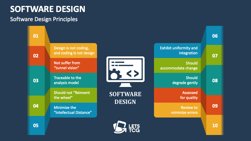 Software Design