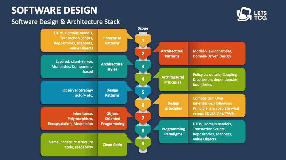 Architecture & Principles
